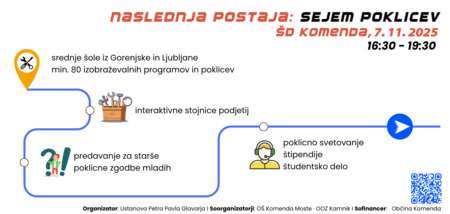 Letak: Naslednja postaja SEJEM POKLICEV