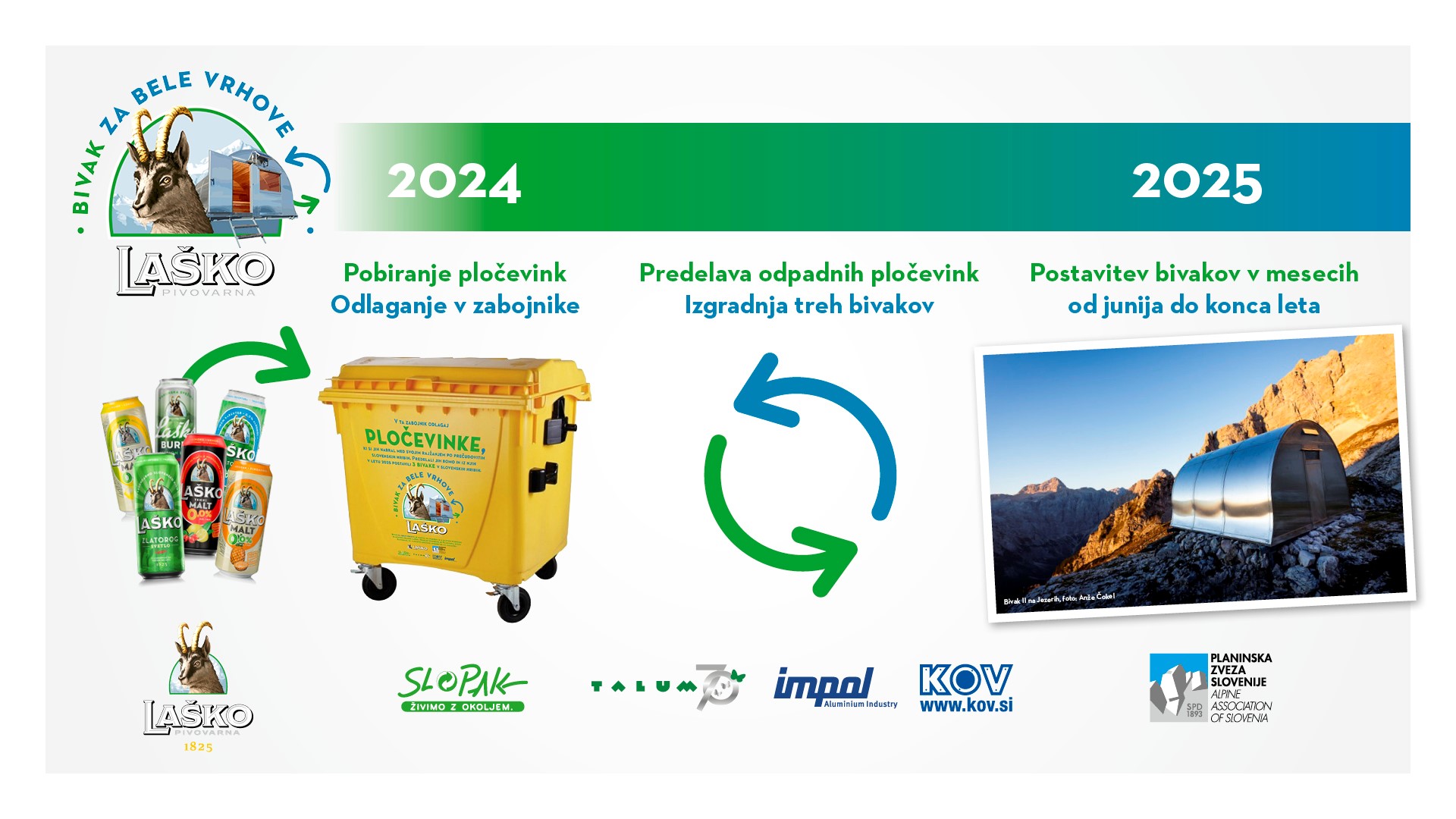 casovnica-in-krozni-prikaz-projekta-bivak